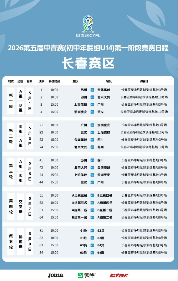 OB电竞登录入口-第五届中国青少年足球联赛女子初中U14组共有48支球队参与比赛